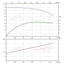 Вертикальный многоступенчатый насос PURITY PVT 1-36 (N). Дополнительное изображение 3