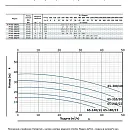 Насос моноблочный в линию PURITY PT 65-140/11. Дополнительное изображение 1