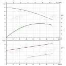 Вертикальный многоступенчатый насос PURITY PVT 45-60-2 (N). Дополнительное изображение 3