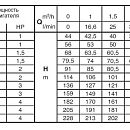 Поверхностный насос Calpeda MXV 25-208. Дополнительное изображение 1