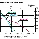 Бензиновая мотопомпа для загрязненных вод Koshin SEV-25F. Дополнительное изображение 2