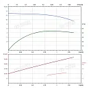 Вертикальный многоступенчатый насос PURITY PVS 1-2 (N). Дополнительное изображение 3