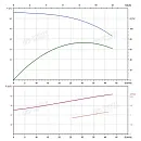 Вертикальный многоступенчатый насос PURITY PVS 32-40-2 (N). Дополнительное изображение 4