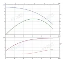 Консольно-моноблочный фланцевый насос PSTG 40-160/30. Дополнительное изображение 1