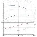 Вертикальный многоступенчатый насос PURITY PVS 10-18 (N). Дополнительное изображение 3