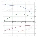 Вертикальный многоступенчатый насос PURITY PVT 20-5 (N). Дополнительное изображение 3