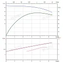 Вертикальный многоступенчатый насос PURITY PVS 4-6 (N). Дополнительное изображение 3