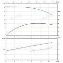 Вертикальный многоступенчатый насос PURITY PVS 8-3 (N). Дополнительное изображение 3