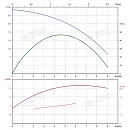 Вертикальный многоступенчатый насос PURITY PVS 4-14 (N). Дополнительное изображение 3