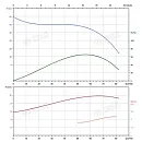Вертикальный многоступенчатый насос PURITY PVT 64-20-1 (N). Дополнительное изображение 3