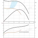 Насос в линию PURITY PTD 50-59G/2. Дополнительное изображение 2