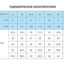 описание