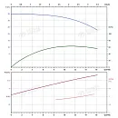 Вертикальный многоступенчатый насос PURITY PVT 12-3. Дополнительное изображение 3