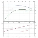 Вертикальный многоступенчатый насос PURITY PVS 1-4. Дополнительное изображение 3