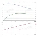 Консольно-моноблочный фланцевый насос PSTG 80-315/900 (N). Дополнительное изображение 1