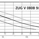 Погружной фекальный насос Zenit ZUG V080B 9/2AW 170. Дополнительное изображение 4