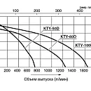 Дизельная мотопомпа для сильно-загрязненных вод Koshin KTY-80D. Дополнительное изображение 7