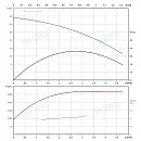 Вертикальный многоступенчатый насос PURITY PVS 2-6 (N). Дополнительное изображение 3