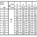 Поверхностный насос Calpeda MXV 40-805. Дополнительное изображение 1