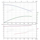 Вертикальный многоступенчатый насос PURITY PVS 90-10-1 (N). Дополнительное изображение 3