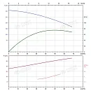 Вертикальный многоступенчатый насос PURITY PVT 45-120 (N). Дополнительное изображение 3