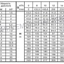 Поверхностный насос Calpeda MXV 50-1504. Дополнительное изображение 1