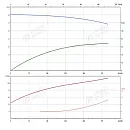 Консольно-моноблочный фланцевый насос PSTG 125-250/900 (N). Дополнительное изображение 1