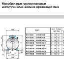 описание