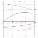 Вертикальный многоступенчатый насос PURITY PVS 64-10 (N). Дополнительное изображение 3