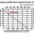 Бензиновая мотопомпа Koshin SERH-50Z o/s. Дополнительное изображение 3