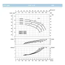 Насосный агрегат моноблочный фланцевый SAER IR 50-200SD. Дополнительное изображение 3