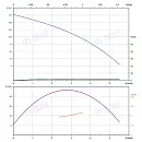 Вертикальный многоступенчатый насос PURITY PVS 3-25 (N). Дополнительное изображение 3
