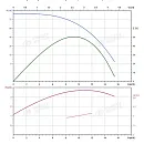 Вертикальный многоступенчатый насос PURITY PVS 10-8 (N). Дополнительное изображение 3