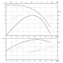 Вертикальный многоступенчатый насос PURITY PVT 10-8 (N). Дополнительное изображение 3