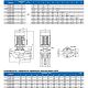 Циркуляционный насос Purity PTD 50-18/2 (N). Дополнительное изображение 2