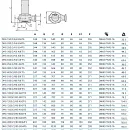 Погружной дренажный насос Zenit DRG 750/2/80 B0FT. Дополнительное изображение 3