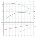 Вертикальный многоступенчатый насос PURITY PVS 32-100 (N). Дополнительное изображение 4