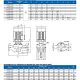 Циркуляционный насос Purity PTD 65-30/2 (N). Дополнительное изображение 2