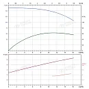 Вертикальный многоступенчатый насос PURITY PVS 12-14 (N). Дополнительное изображение 3