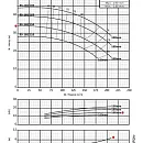 Консольно-моноблочный фланцевый насос PURITY PSTC 80-160/150 (N). Дополнительное изображение 3