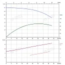 Вертикальный многоступенчатый насос PURITY PVT 32-90-2 (N). Дополнительное изображение 4