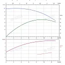 Вертикальный многоступенчатый насос PURITY PVS 10-10 (N). Дополнительное изображение 3