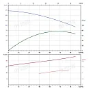 Вертикальный многоступенчатый насос PURITY PVT 64-70-2 (N). Дополнительное изображение 3