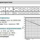 описание