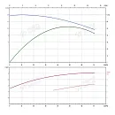 Консольно-моноблочный фланцевый насос PSTG 50-125/30. Дополнительное изображение 1