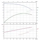 Вертикальный многоступенчатый насос PURITY PVT 32-100 (N). Дополнительное изображение 4