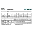 Самовсасывающий насос Calpeda NGXM 4/16 230/50 Hz. Дополнительное изображение 3