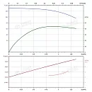 Вертикальный многоступенчатый насос PURITY PVS 1-21. Дополнительное изображение 3