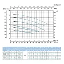 Наcосный агрегат моноблочный резьбовой SAER CMP 76 230V. Дополнительное изображение 2