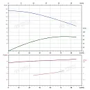 Вертикальный многоступенчатый насос PURITY PVS 64-10-1 (N). Дополнительное изображение 3